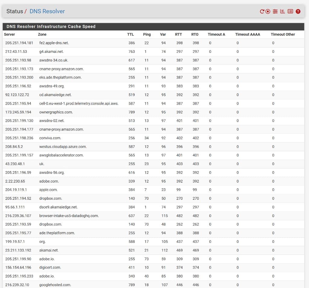 UTKGate DNS Resolver Infrastructure Cache Speed - server and zone performance, TTL, ping, RTT, RTO and timeout monitoring for network visibility Kuwait