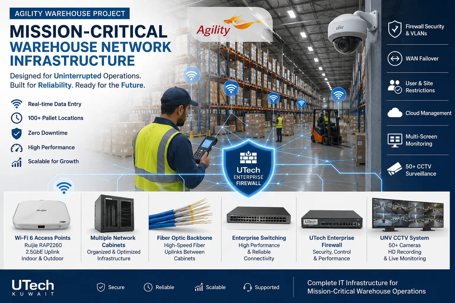 Building a Mission-Critical Warehouse Network Infrastructure for Agility in Kuwait