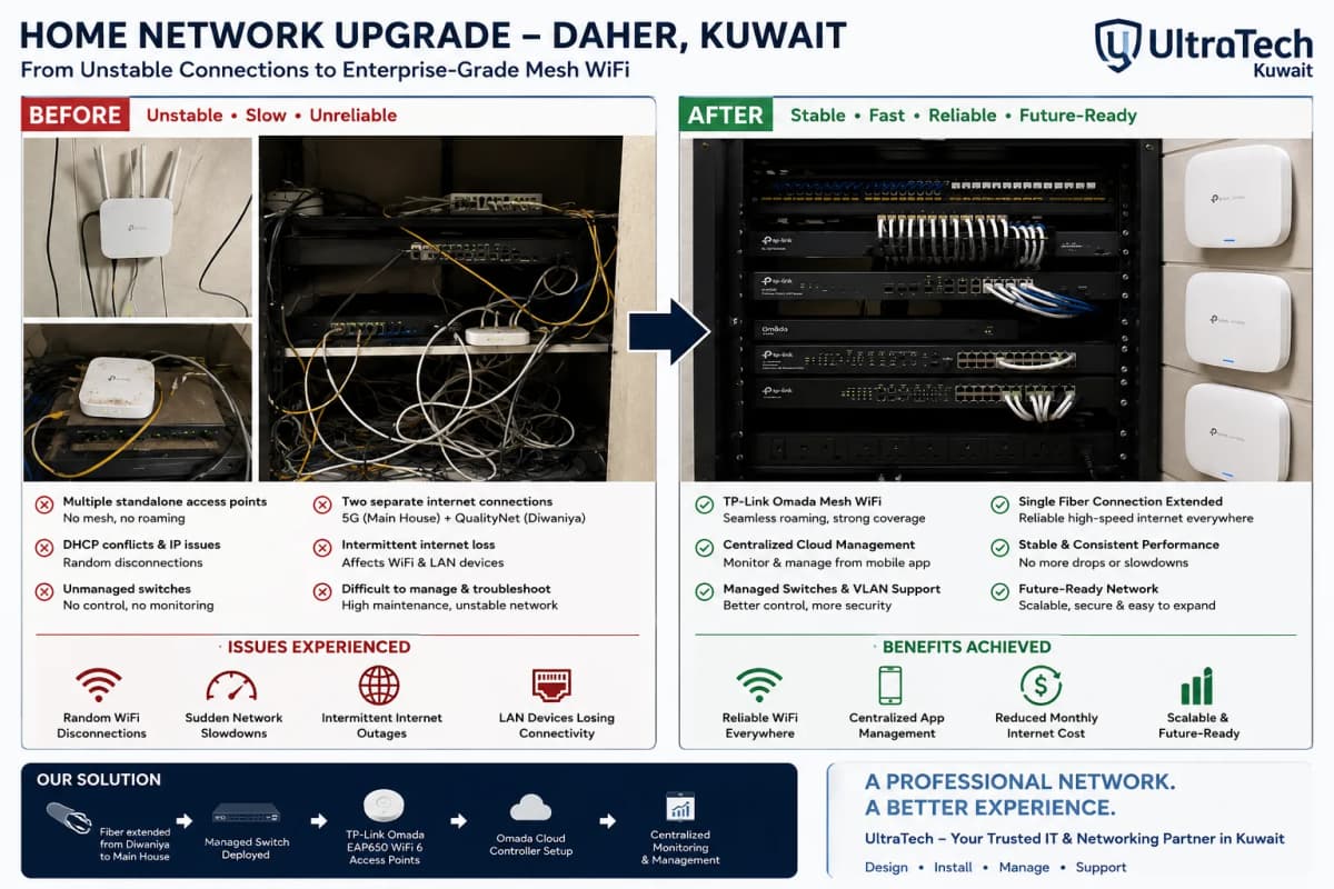 Transforming an Unstable Home Network into a Reliable Enterprise-Grade Mesh System