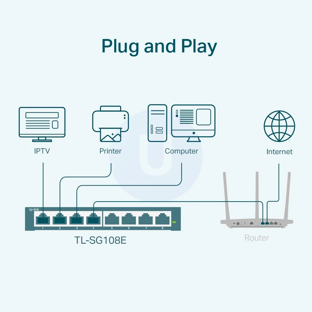 TP-Link 8-Port Gigabit Easy Smart Managed Switch - Image 2