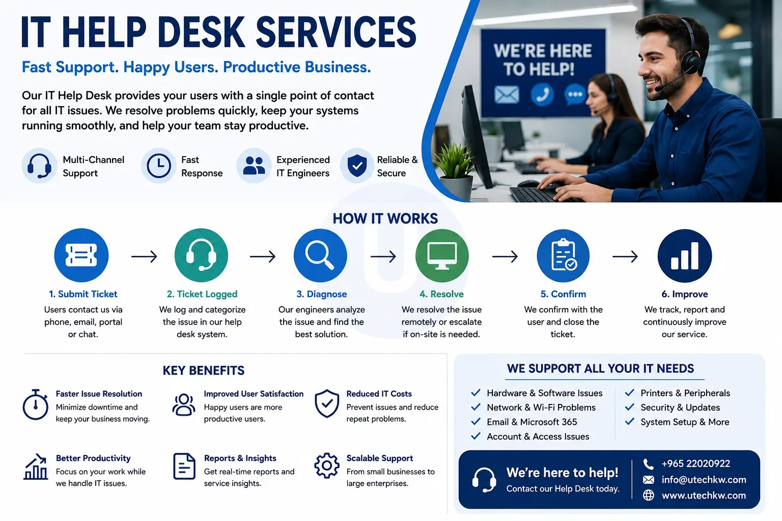 On-Site IT Support