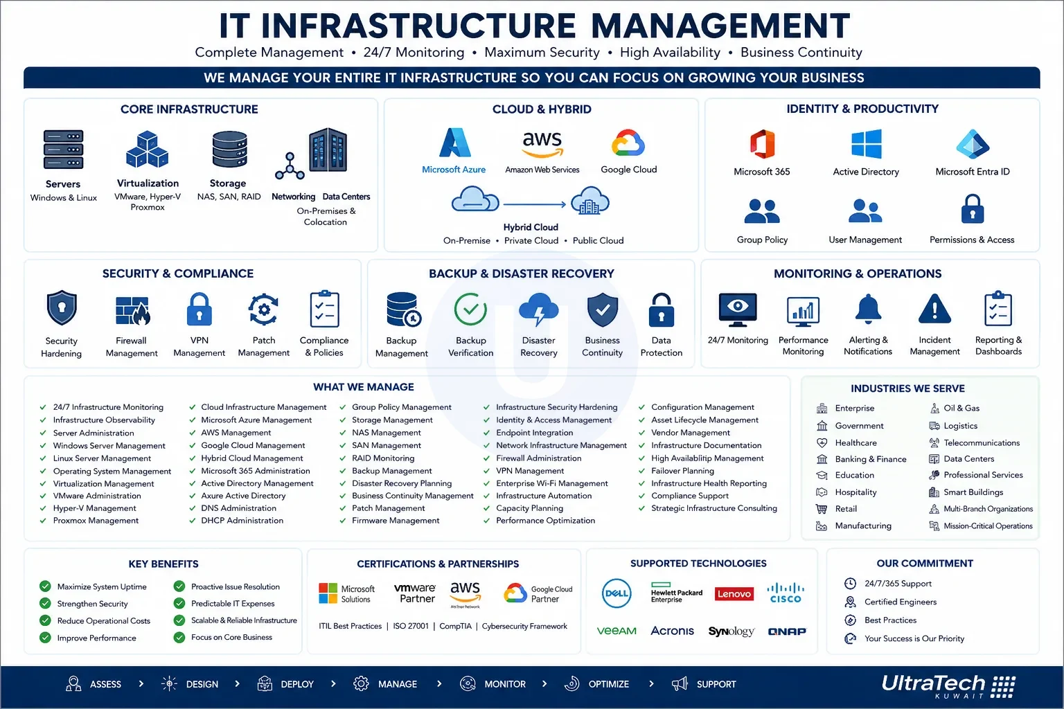 IT Infrastructure Management