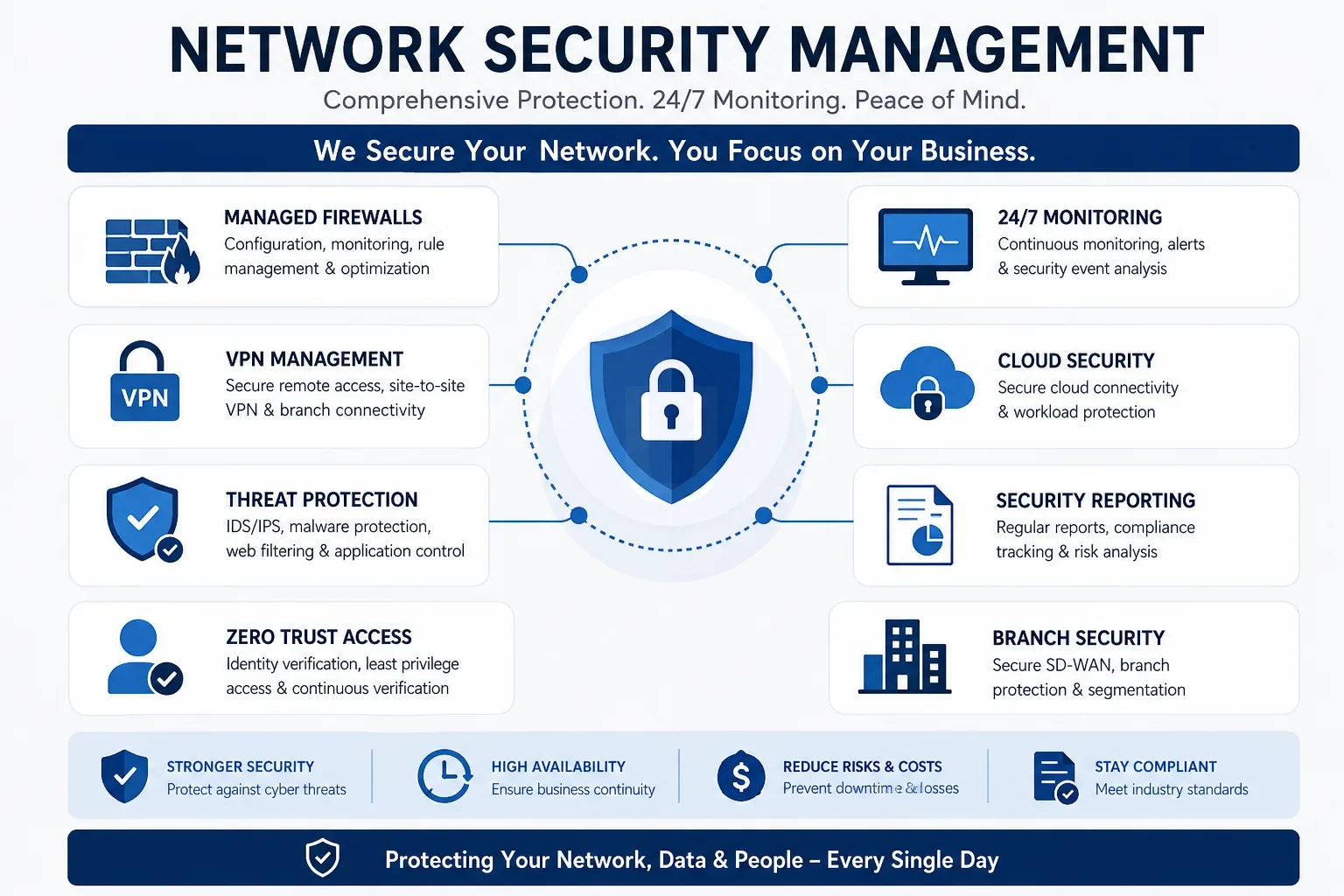 Network Security Management