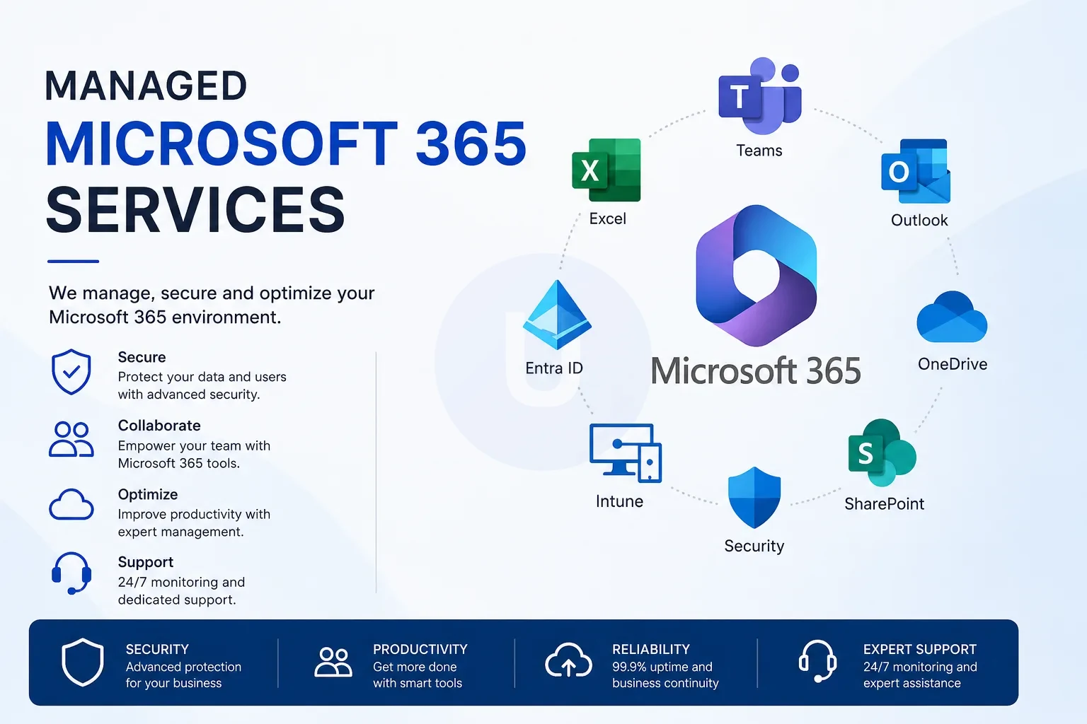 Managed Microsoft 365 Services