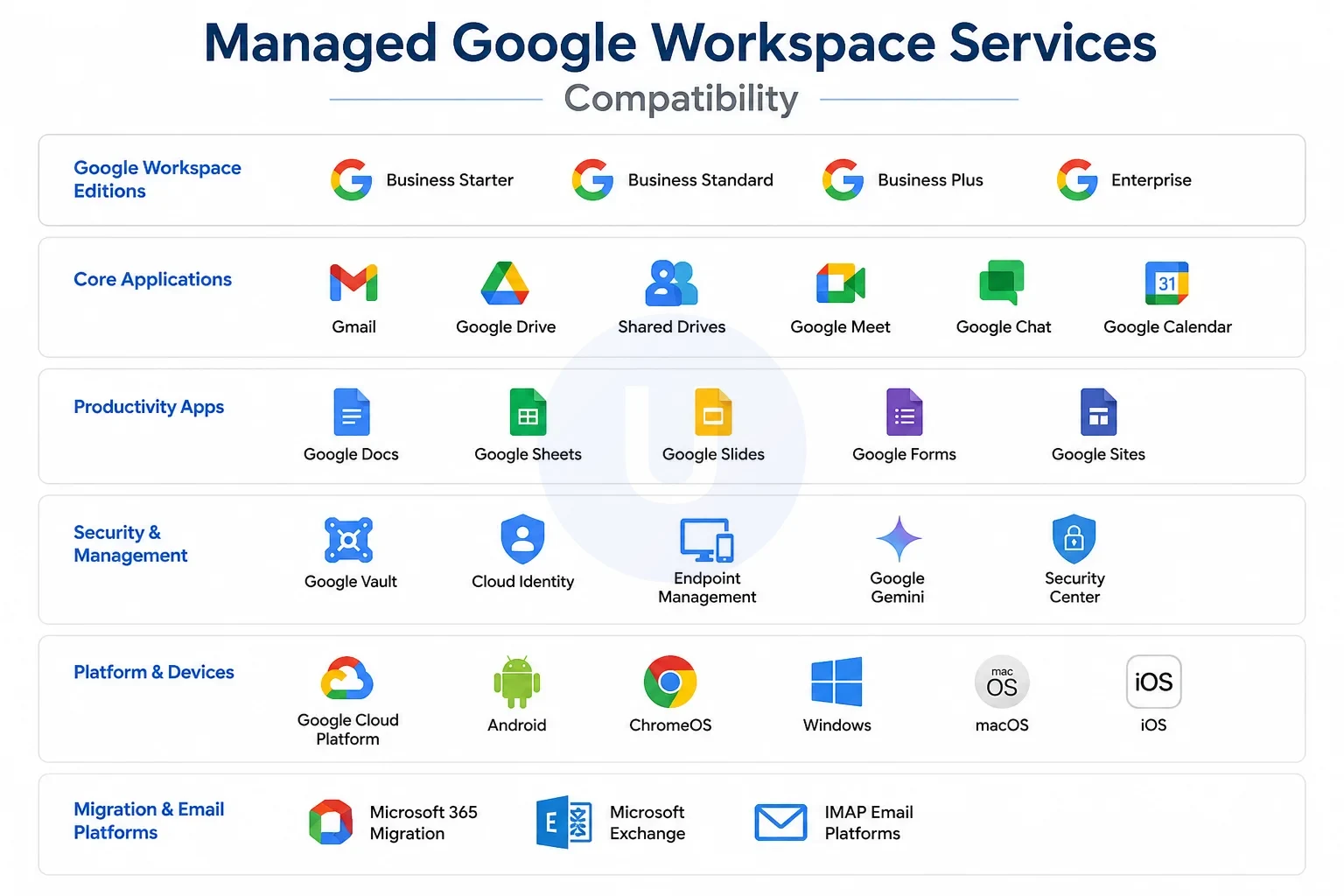 Managed Google Workspace Services