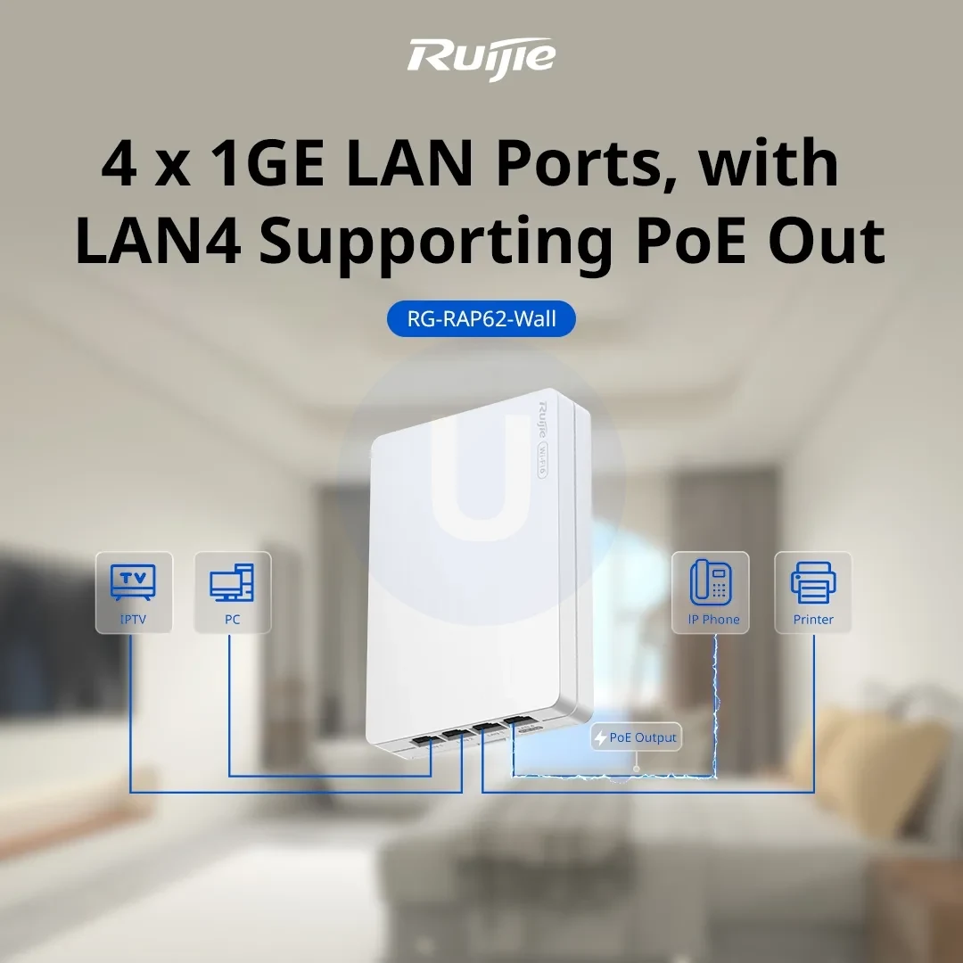 RG-RAP62-Wall, Wi-Fi 6 AX3000 Dual-Band Multi-Port Wall-Plate AP
