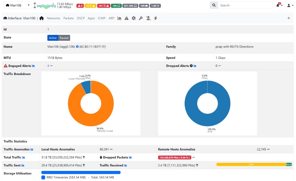 UTKGate Vlan106 interface monitoring dashboard - traffic breakdown by direction and IP version, engaged and dropped alerts, total traffic and packet statistics, RRD timeseries storage for network visibility Kuwait